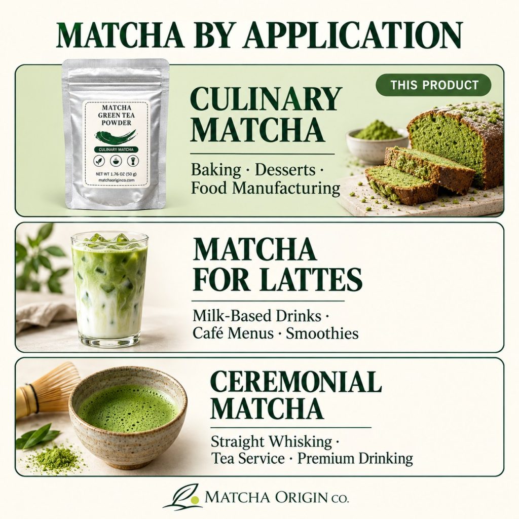 Private label support for Culinary Matcha Powder for Baking & Food Manufacturing
