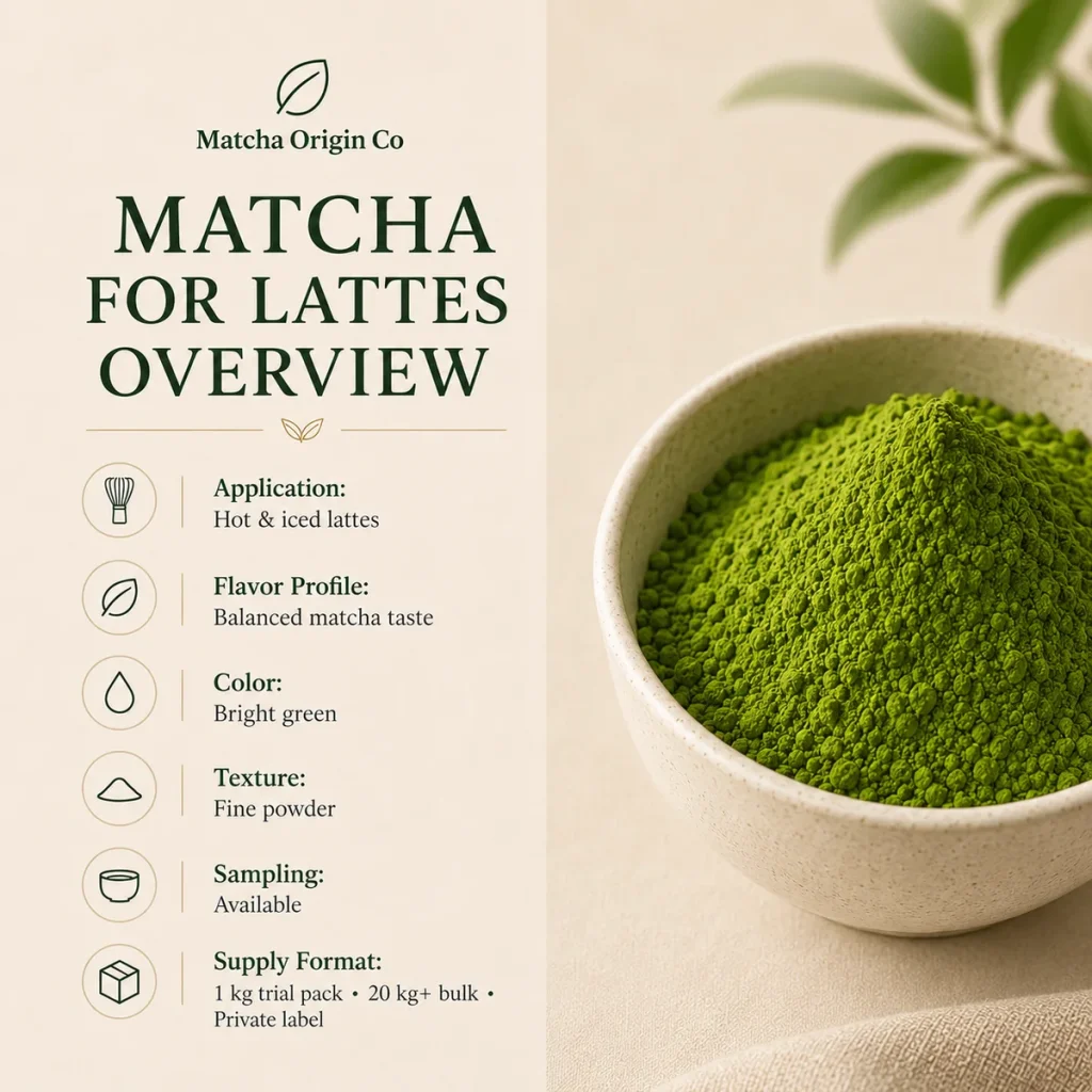 Finished Latte for Matcha Powder for Lattes & Café Drinks